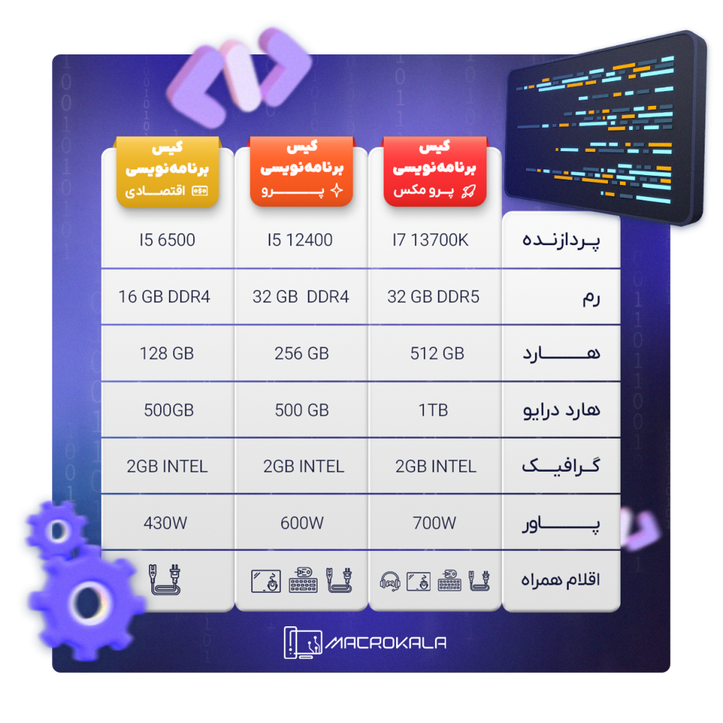 مقایسه کیس مناسب برنامهنویسی