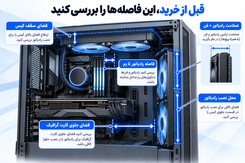 بررسی فضای نصب رادیاتور و فن و فاصله آن‌ها از رم و کارت گرافیک در کیس کامپیوتر