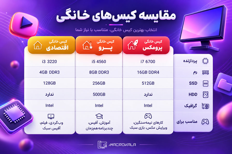 مقایسه کیس های خانگی